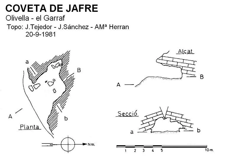 Topografía de JAFRE, COVETA DE