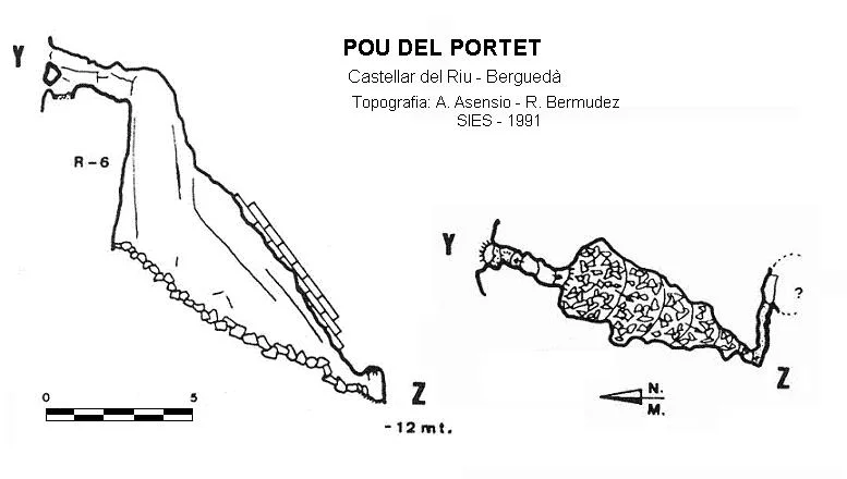 Topographie de PORTET, POU DEL