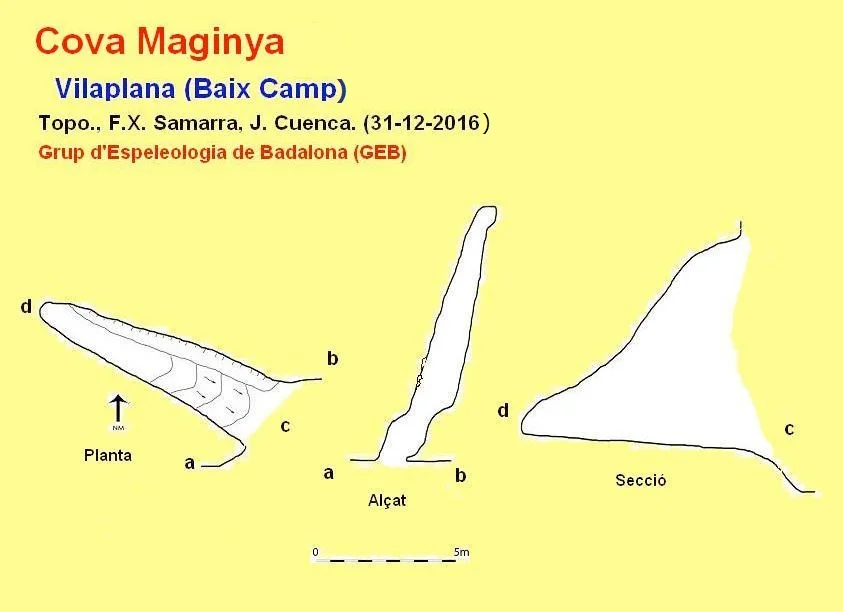 Topografia de MAGINYA, COVA
