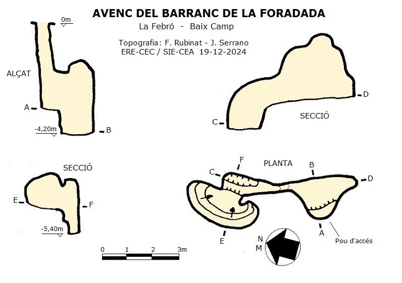 Topografia de BARRANC DE LA FORADADA, AVENC DEL