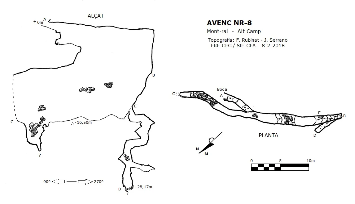 Topografía de NR-8, AVENC