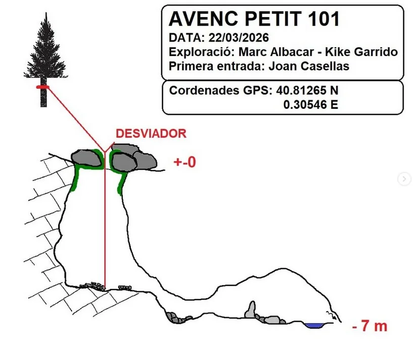 Topografia de CENT U (101), AVENC PETIT