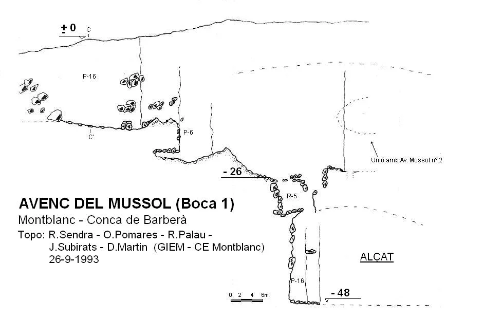 Topografía de MUSSOL, AVENC DEL