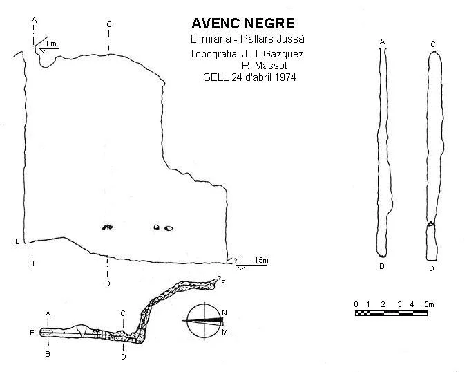 Survey of NEGRE, AVENC