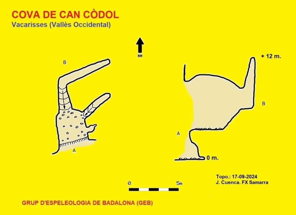 Topografía de CAN CÒDOL, COVA DE
