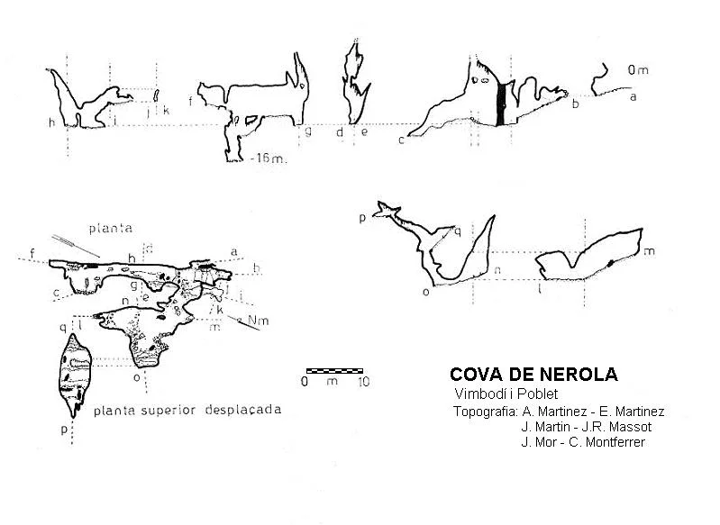 Topografía de NEROLA, COVA DE