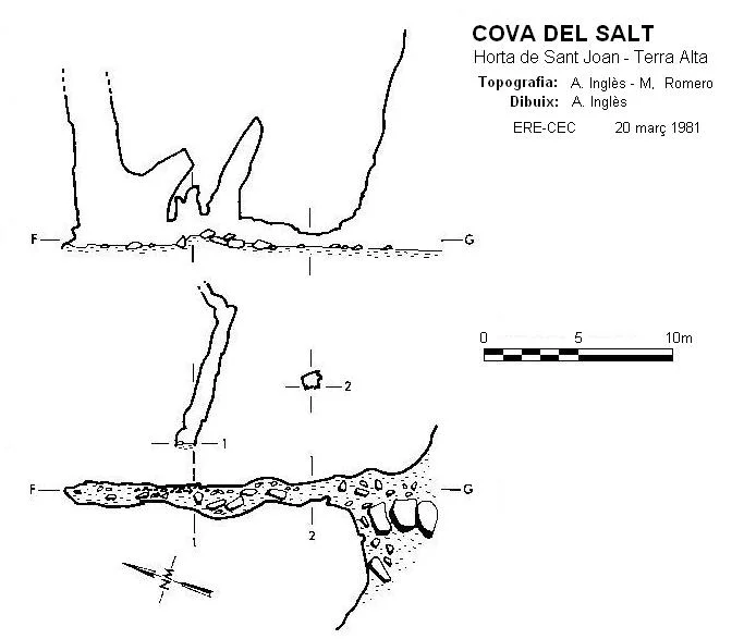 Topografia de SALT DEL PORT,  COVA DEL