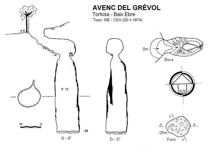 Survey of GRÈVOL, AVENC DEL