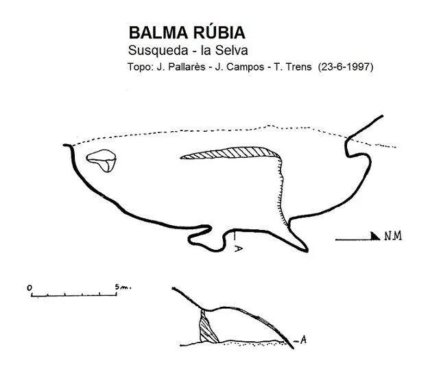 Topografia de RÚBIA, BALMA