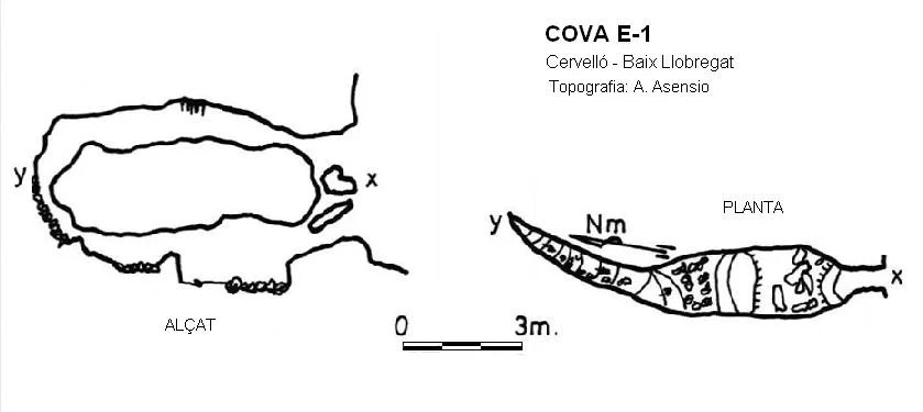 Topografía de E-1, COVA