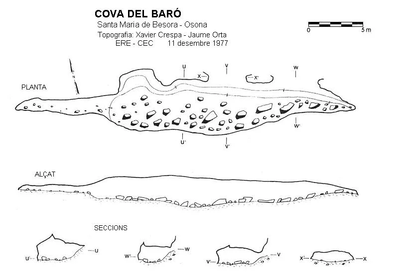 Topografia de BARÓ, COVA DEL