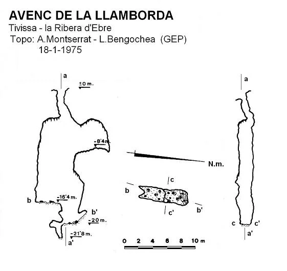 Topografía de LLAMBORDA, AVENC DE LA