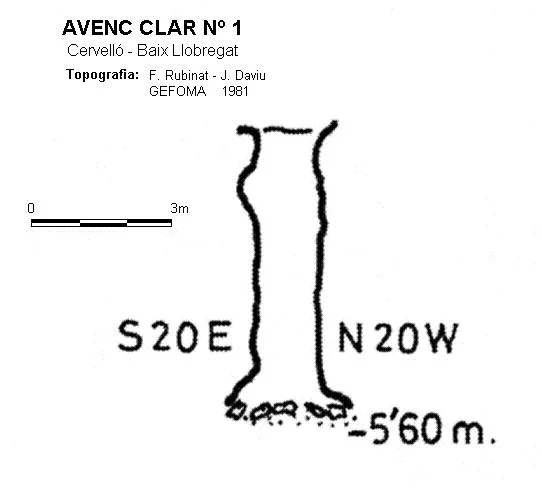 Topografia de CLAR Nº 1, AVENC
