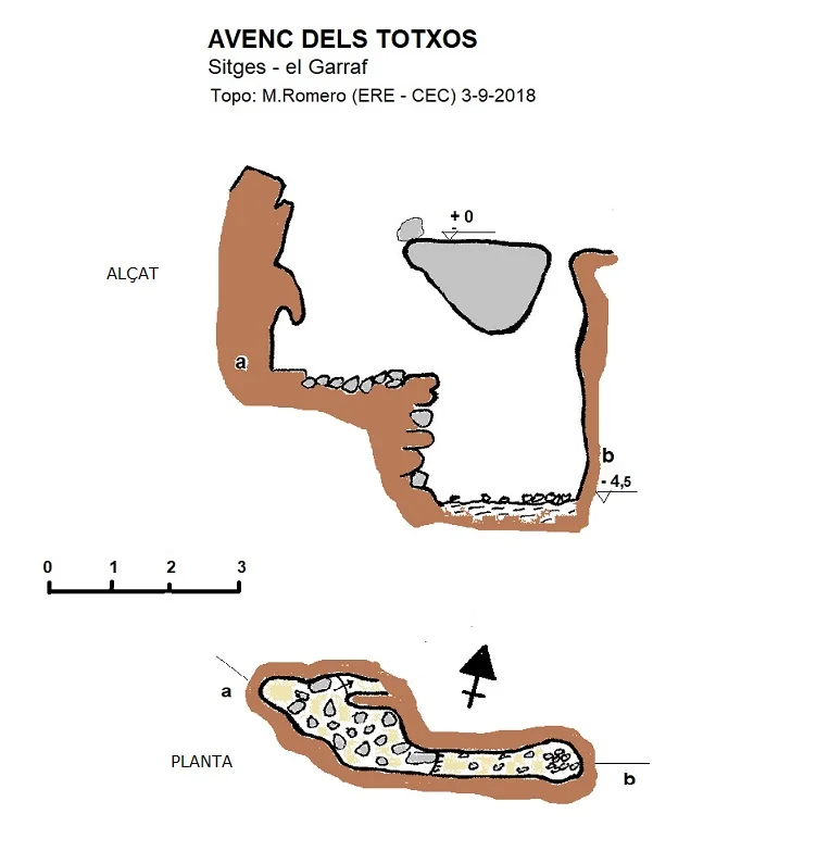 Topografía de TOTXOS, AVENC DELS