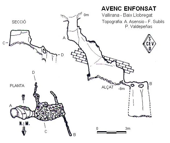 Topographie de ENFONSAT, AVENC