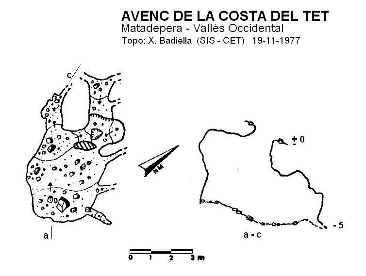 Topografia de COSTA DEL TET, AVENC DE LA