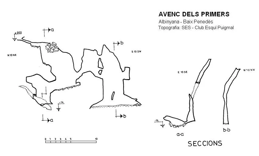 Survey of PRIMERS, AVENC DELS