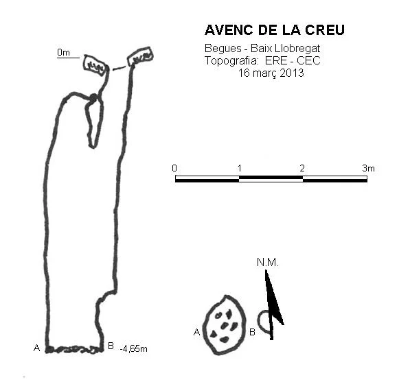 Topographie de CREU, AVENC DE LA