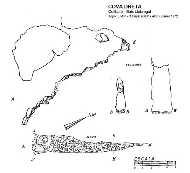 Topographie de DRETA, COVA