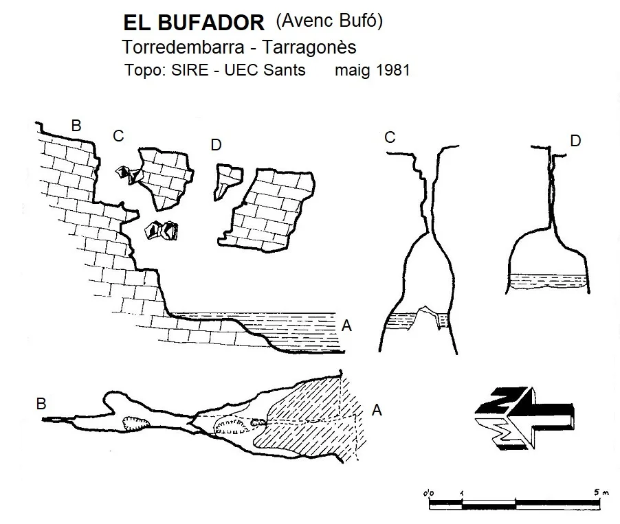 Topografía de BUFADOR, EL