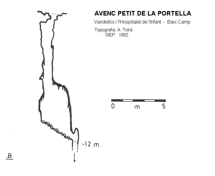 Topografia de PORTELLA, AVENC PETIT DE LA