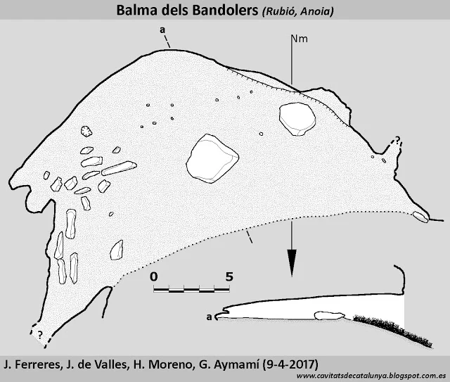 Topografía de BANDOLERS, BALMA DELS