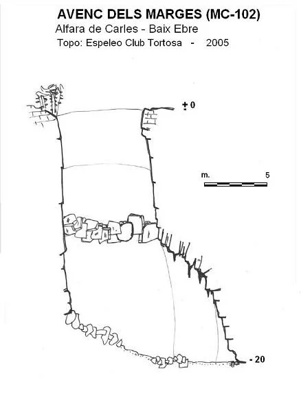 Topographie de MARGES, AVENC DELS