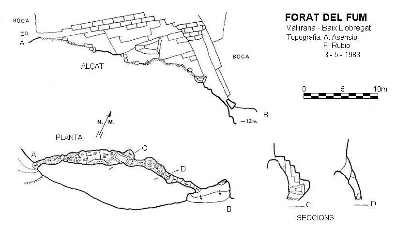 Topographie de FUM, FORAT DEL