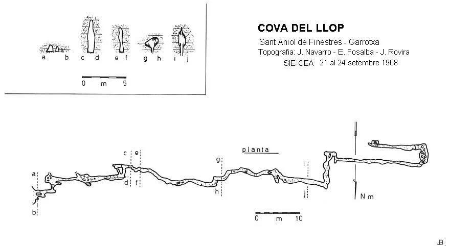 Topografía de LLOP, COVA DEL