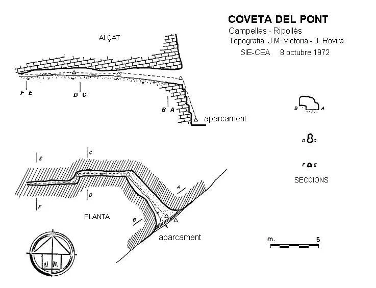Topografía de PONT, COVETA DEL
