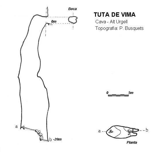 Topografia de VIMA, TUTA DE