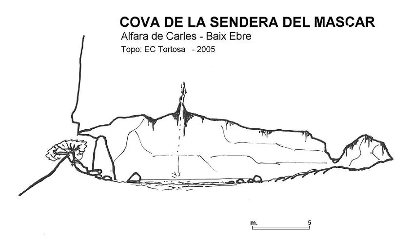 Topografia de SENDERA DEL MASCAR, COVA DE LA
