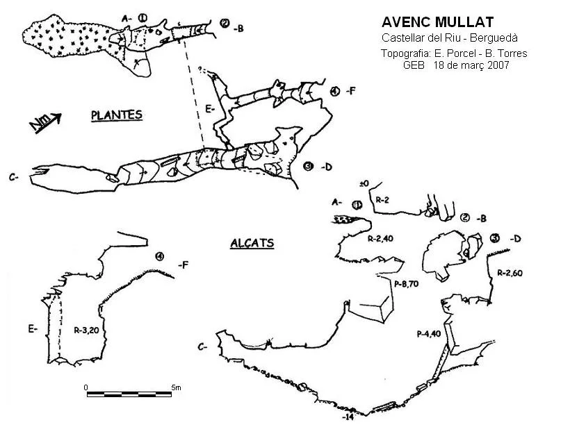 Topografia de MULLAT, AVENC