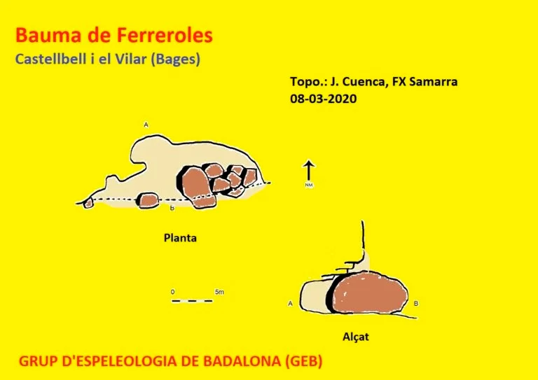 Topografia de FERREROLES, BAUMA DE