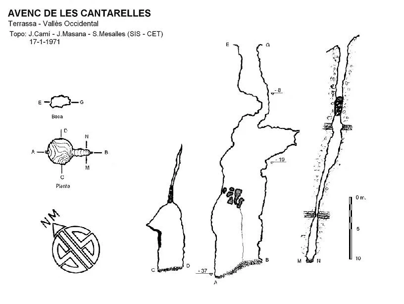Topographie de CANTARELLES, AVENC DE LES
