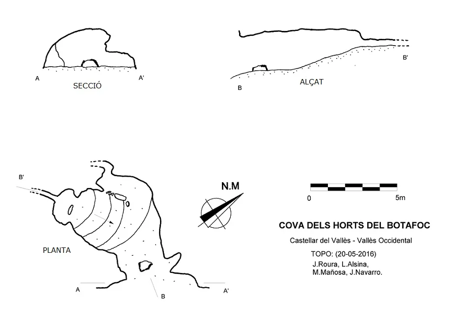 Topografía de HORTS DEL BOTAFOC, COVA DELS