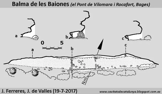Topografia de BAIONES, BALMA DE LES