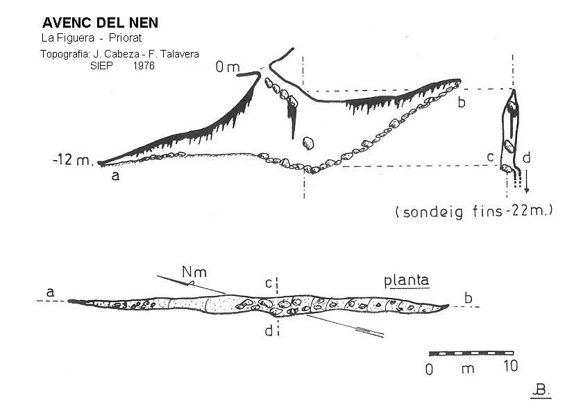 Topographie de NEN, AVENC DEL