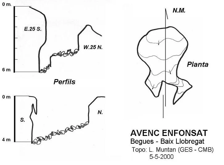 Topografia de ENFONSAT, AVENC