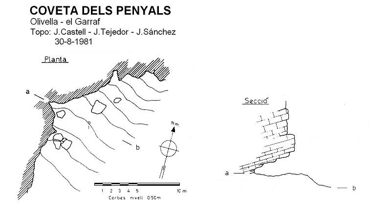 Topografía de PENYALS, COVETA DELS