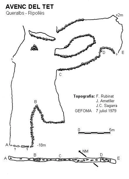 Topographie de TET, AVENC DEL