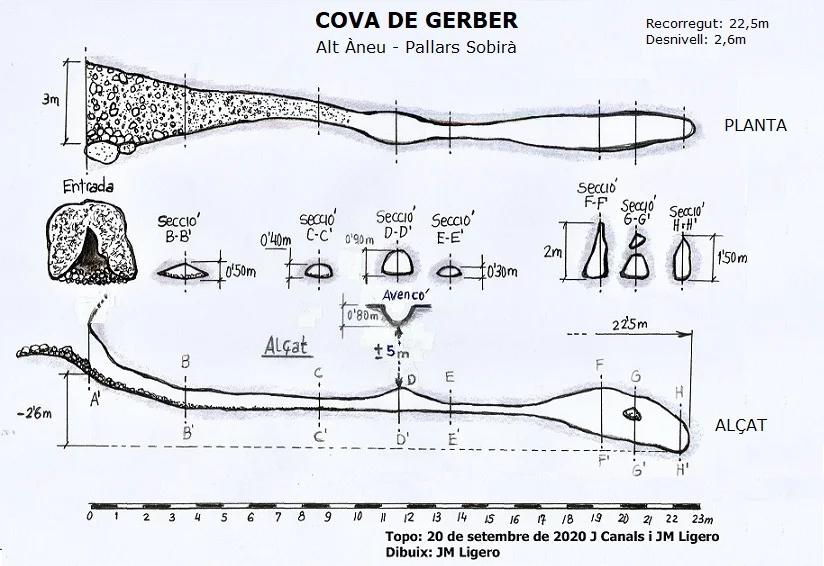Topografia de GERBER, COVA DE