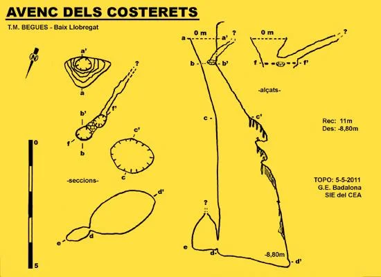 Survey of COSTERETS, AVENC DELS