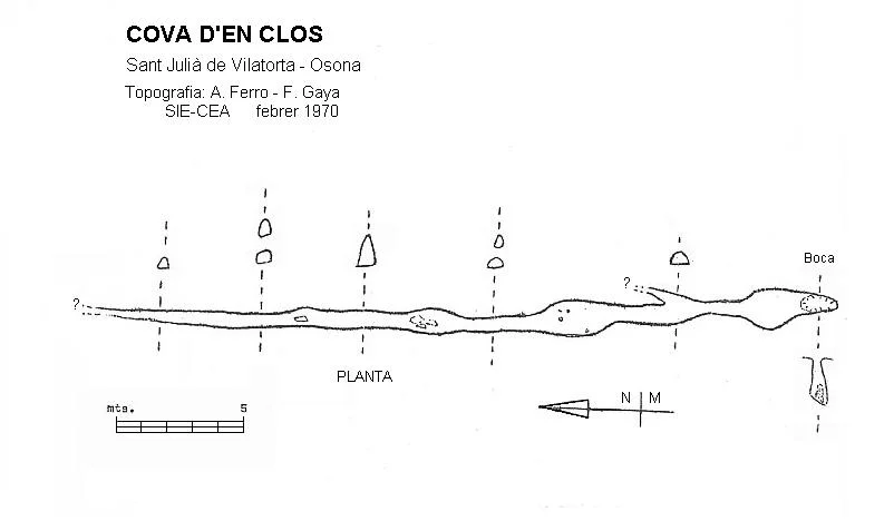 Topografía de CLOS, COVA DEL