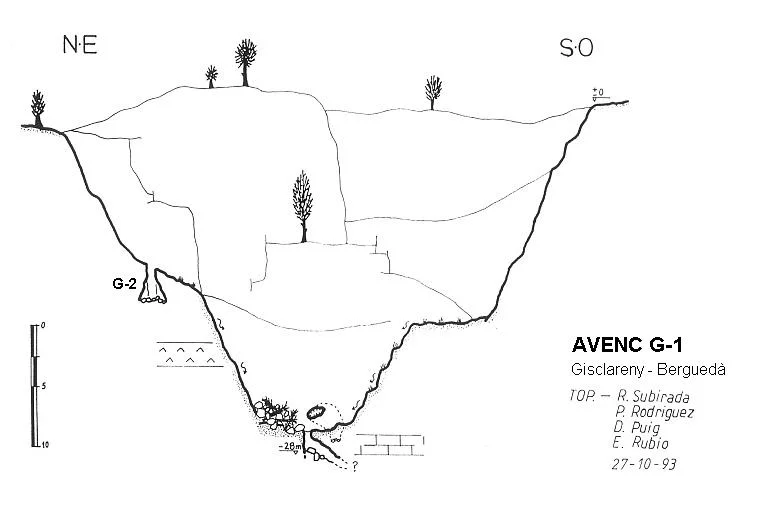 Topographie de G-1, AVENC