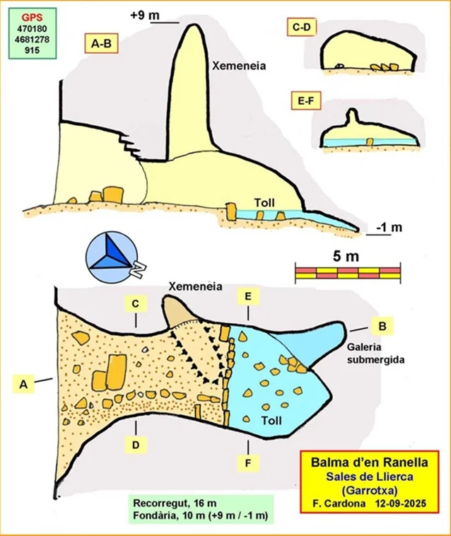 Topografía de RANELLA, BALMA D'EN