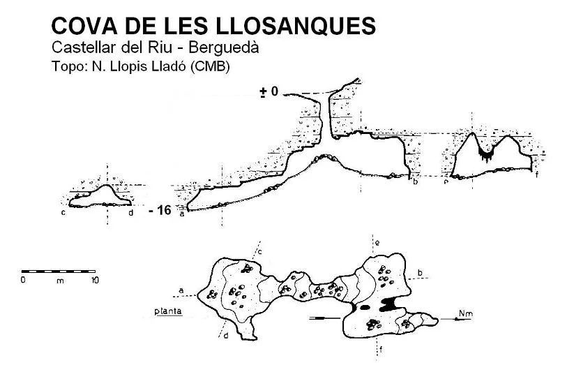 Topografía de LLOSANQUES, COVA DE LES