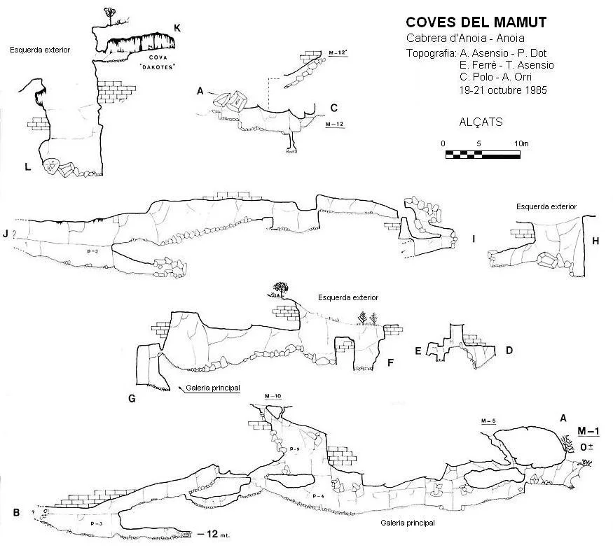 Survey of MAMUT, COVES DEL