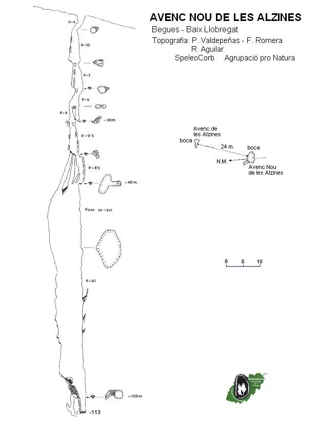 Topografía de NOU DE LES ALZINES, AVENC