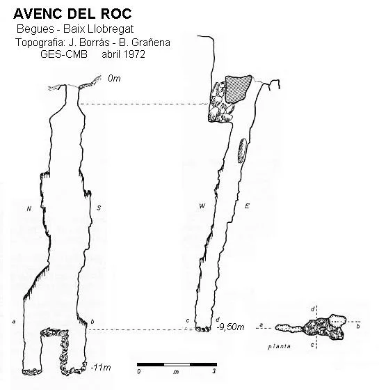 Topografía de ROC, AVENC DEL